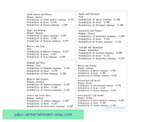 基于世界杯竞猜数据分析的赛事预测模型与策略研究
