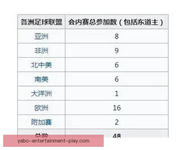 2026年世界杯冠军热门球队预测及赛前分析