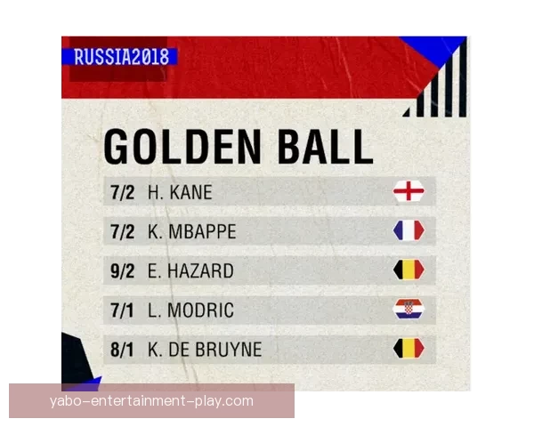 世界杯竞猜赔率数据分析揭示最具潜力球队预测与历史趋势解析